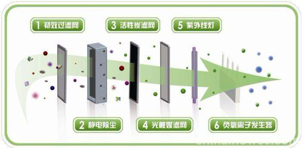 商用空气净化机