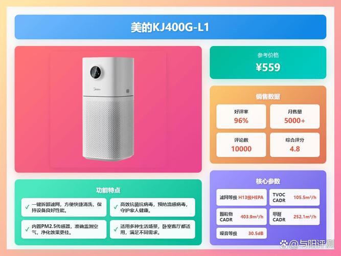 1000左右空气净化器性价比高的有哪些？推荐这8款值得入手的优质产品！